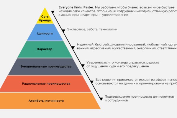 Вызывайте кракена телеграмм